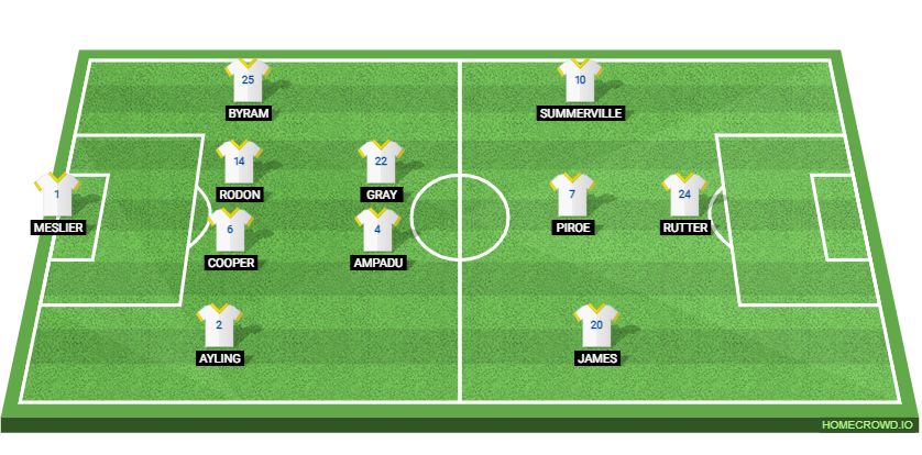 Leeds United vs QPR Preview: Probable Lineups, Prediction, Tactics, Team News & Key Stats.