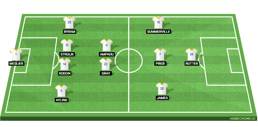 Norwich City will welcome Leeds United to Carrow Road in a clash that could have a major impact on who finishes in the EFL Championship playoffs.
