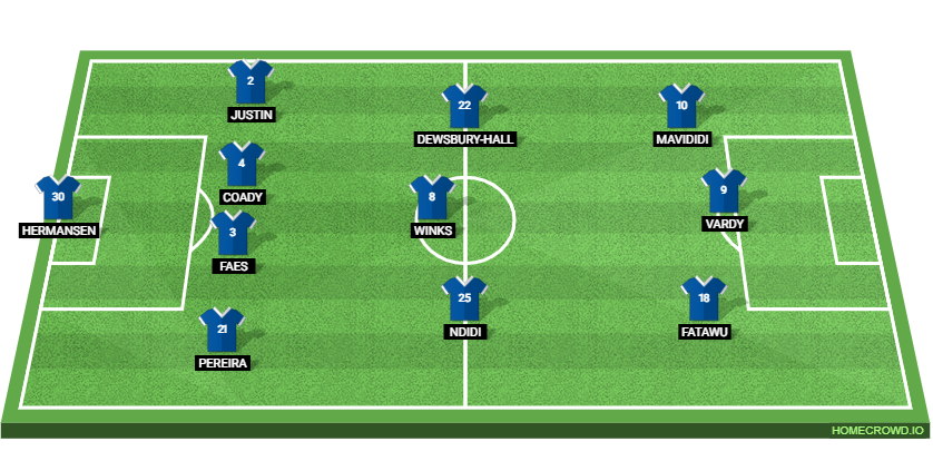Leicester City vs Preston North End Preview: Probable Lineups, Prediction, Tactics, Team News & Key Stats.