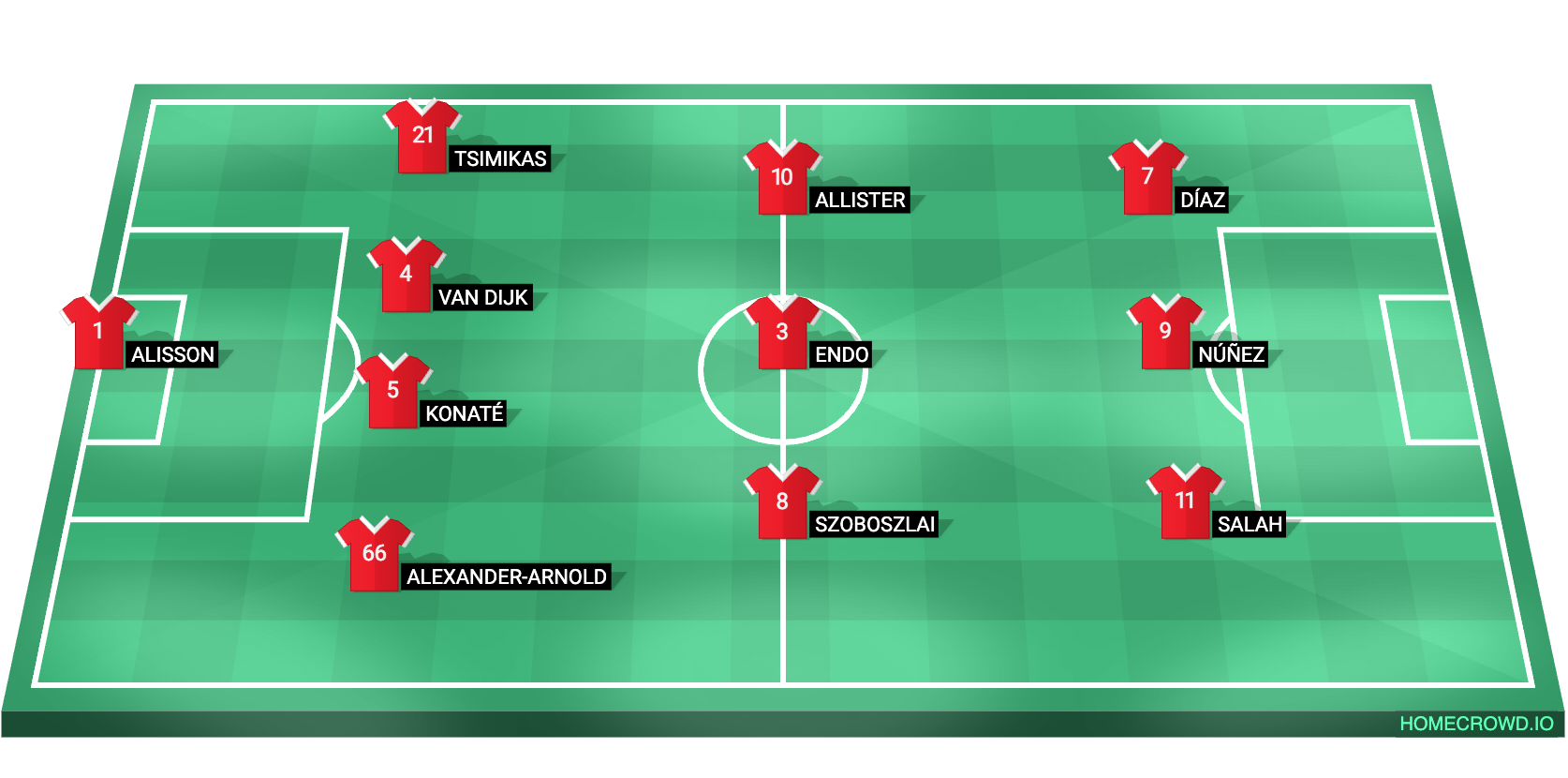 Liverpool XI vs Everton
