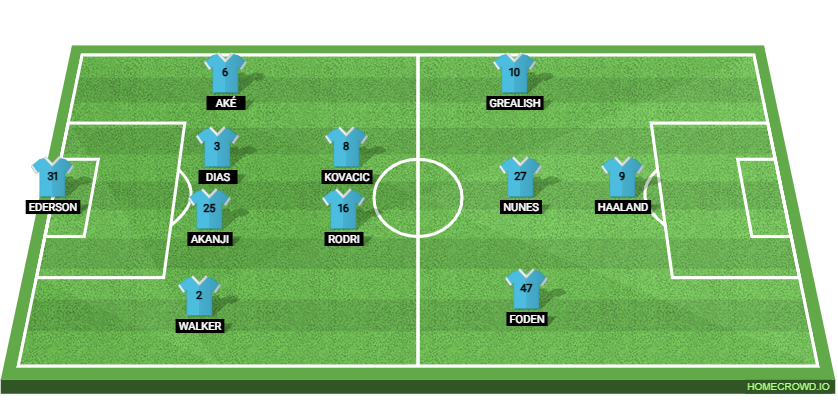 BSC Young Boys vs Manchester City Preview: Probable Lineups, Prediction, Tactics, Team News & Key Stats.