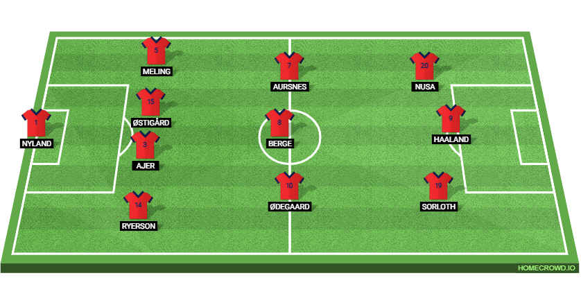 Norway vs Spain Preview: Probable Lineups, Prediction, Tactics, Team News & Key Stats.