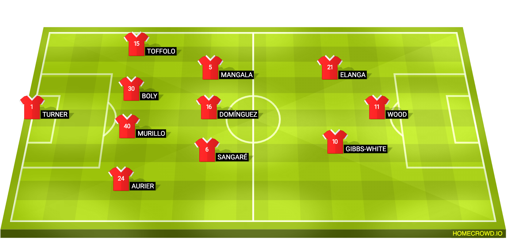 Nottingham Forest XI vs Liverpool
