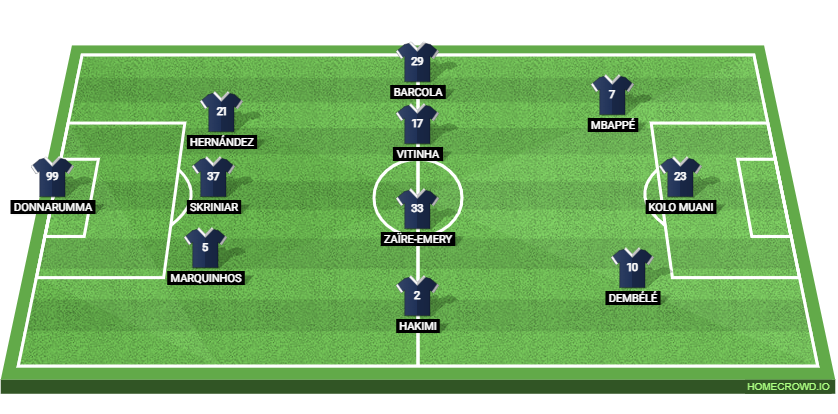 Stade Rennes vs PSG Preview: Probable Lineups, Prediction, Tactics, Team News & Key Stats.