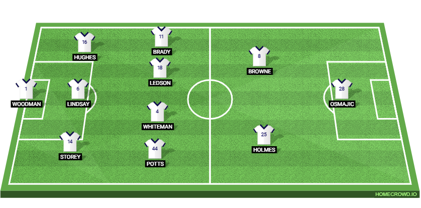 Leicester City vs Preston North End Preview: Probable Lineups, Prediction, Tactics, Team News & Key Stats.
