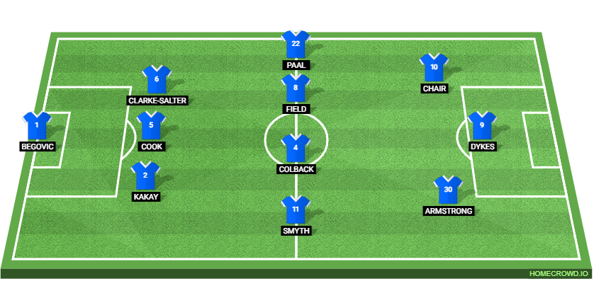 Leeds United vs QPR Preview: Probable Lineups, Prediction, Tactics, Team News & Key Stats.