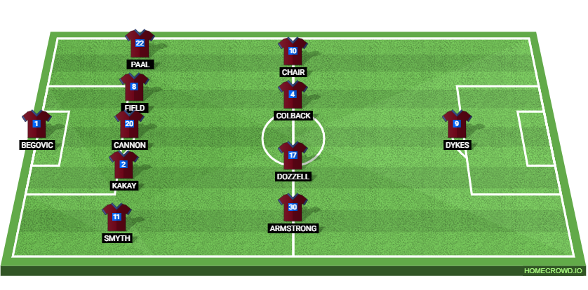 QPR vs Leicester City Preview: Probable Lineups, Prediction, Tactics, Team News & Key Stats. 