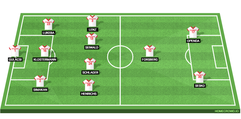 VfL Wolfsburg vs RB Leipzig Preview: Probable Lineups, Prediction, Tactics, Team News & Key Stats.