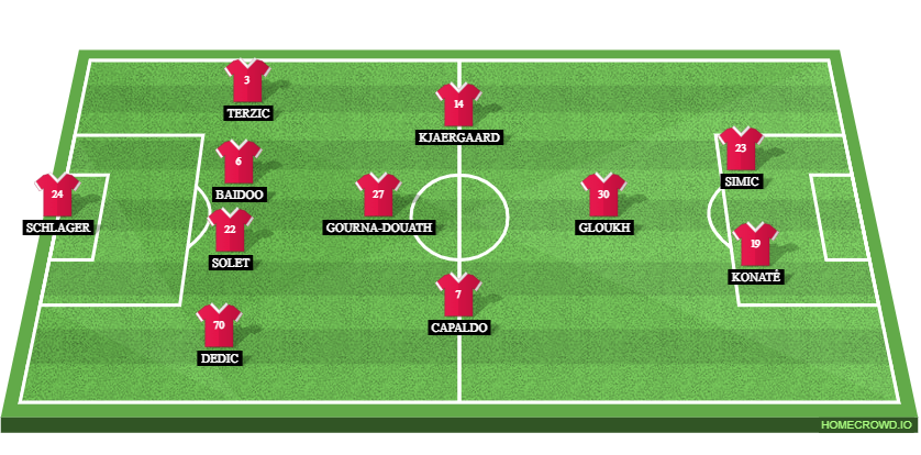 Inter Milan vs RB Salzburg Preview: Probable Lineups, Prediction, Tactics, Team News & Key Stats.