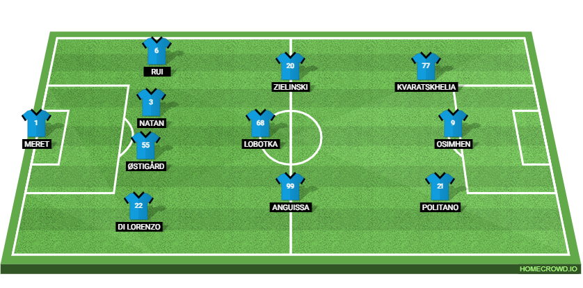 SSC Napoli vs Fiorentina Preview: Probable Lineups, Prediction, Tactics, Team News & Key Stats.