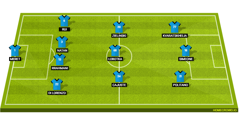 Hellas Verona vs SSC Napoli Preview: Probable Lineups, Prediction, Tactics, Team News & Key Stats.