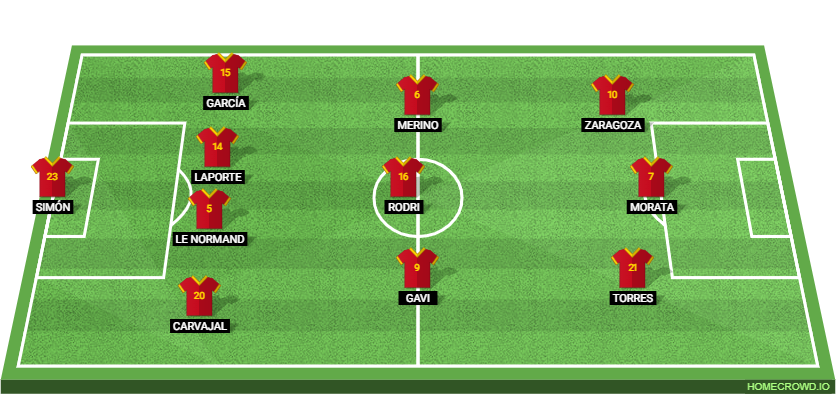 Norway vs Spain Preview: Probable Lineups, Prediction, Tactics, Team News & Key Stats.