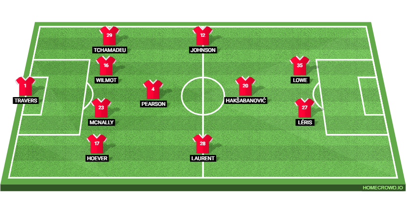 Leicester City vs Stoke City Preview: Probable Lineups, Prediction, Tactics, Team News & Key Stats.