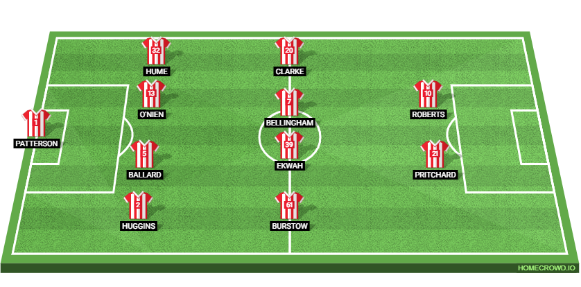 Leicester City vs Sunderland Preview: Probable Lineups, Prediction, Tactics, Team News & Key Stats.