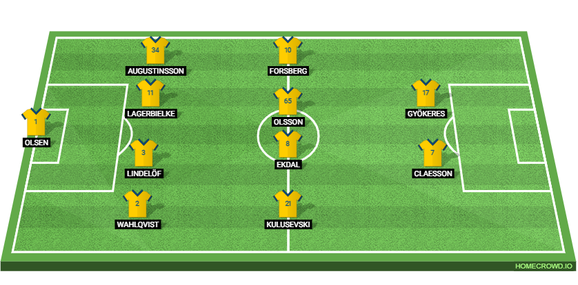 Belgium vs Sweden Preview: Probable Lineups, Prediction, Tactics, Team News & Key Stats.