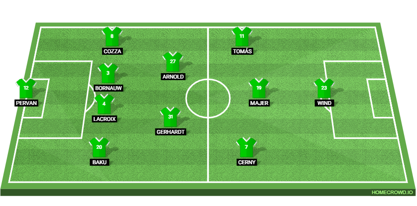 VfL Wolfsburg vs RB Leipzig Preview: Probable Lineups, Prediction, Tactics, Team News & Key Stats.
