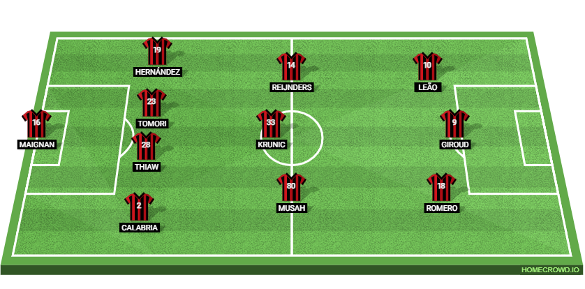 AC Milan vs Udinese Calcio Preview: Probable Lineups, Prediction, Tactics, Team News & Key Stats.