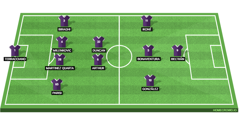 ACF Fiorentina vs Juventus Preview: Probable Lineups, Prediction, Tactics, Team News & Key Stats.