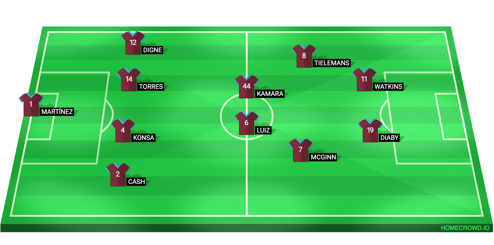 Aston Villa XI vs Tottenham