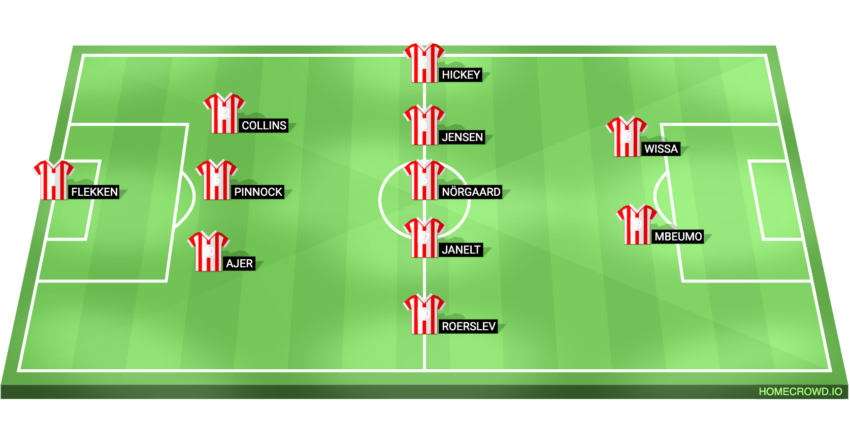 Brentford XI Vs West Ham