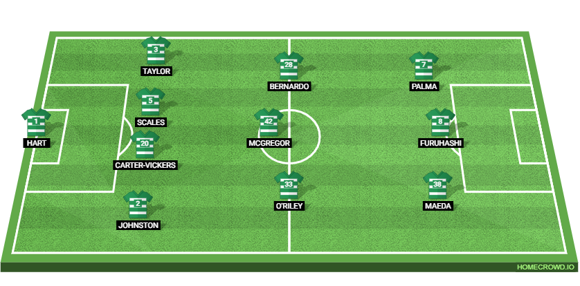 Atletico Madrid vs Celtic Preview: Probable Lineups, Prediction, Tactics, Team News & Key Stats.