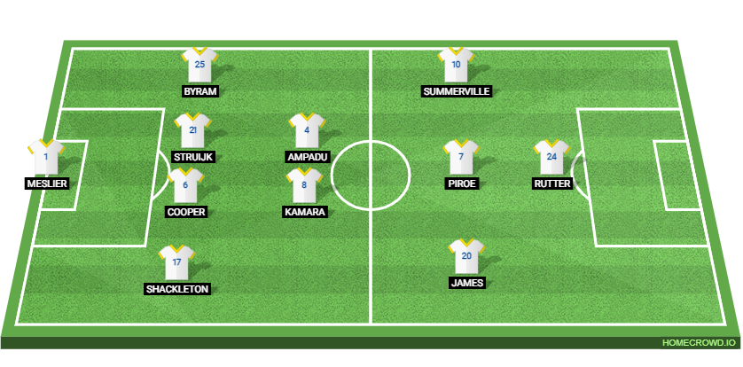 Leicester City vs Leeds United Preview: Probable Lineups, Prediction, Tactics, Team News & Key Stats.