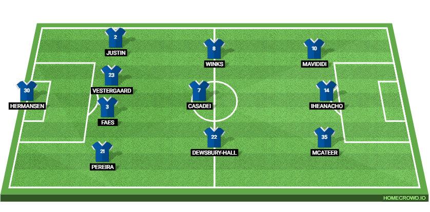 Leicester City vs Leeds United Preview: Probable Lineups, Prediction, Tactics, Team News & Key Stats.