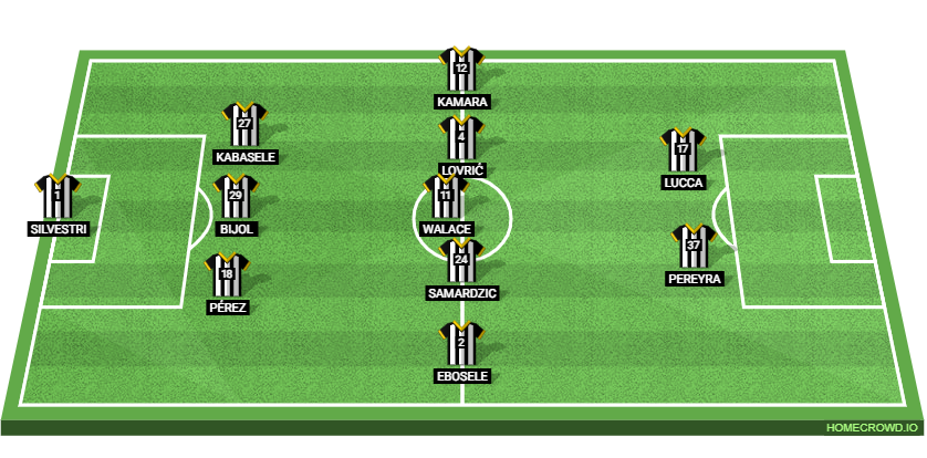 AC Milan vs Udinese Calcio Preview: Probable Lineups, Prediction, Tactics, Team News & Key Stats.
