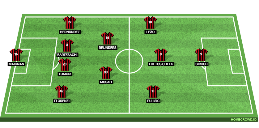 AC Milan vs AC Monza Preview: Probable Lineups, Prediction, Tactics, Team News & Key Stats.