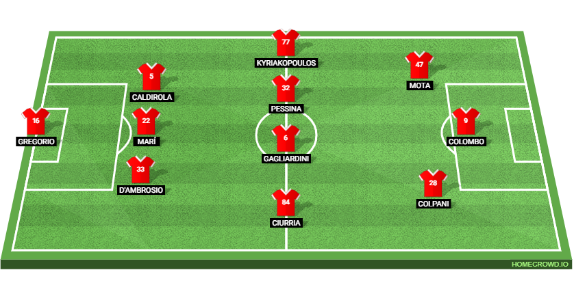 AC Milan vs AC Monza Preview: Probable Lineups, Prediction, Tactics, Team News & Key Stats.