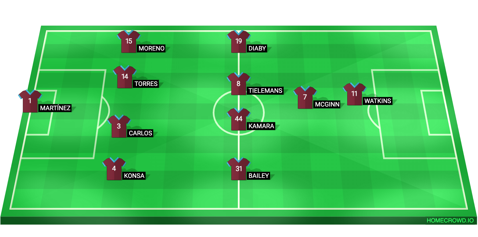 Aston Villa XI vs Brentford