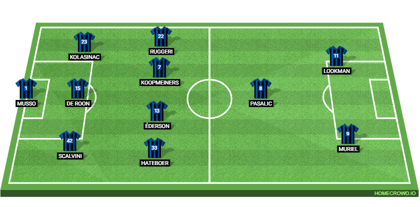 Atalanta BC vs AC Milan Preview: Probable Lineups, Prediction, Tactics, Team News & Key Stats.