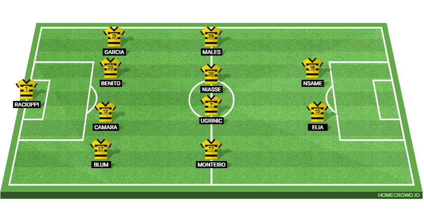 RB Leipzig vs BSC Young Boys Preview: Probable Lineups, Prediction, Tactics, Team News & Key Stats.