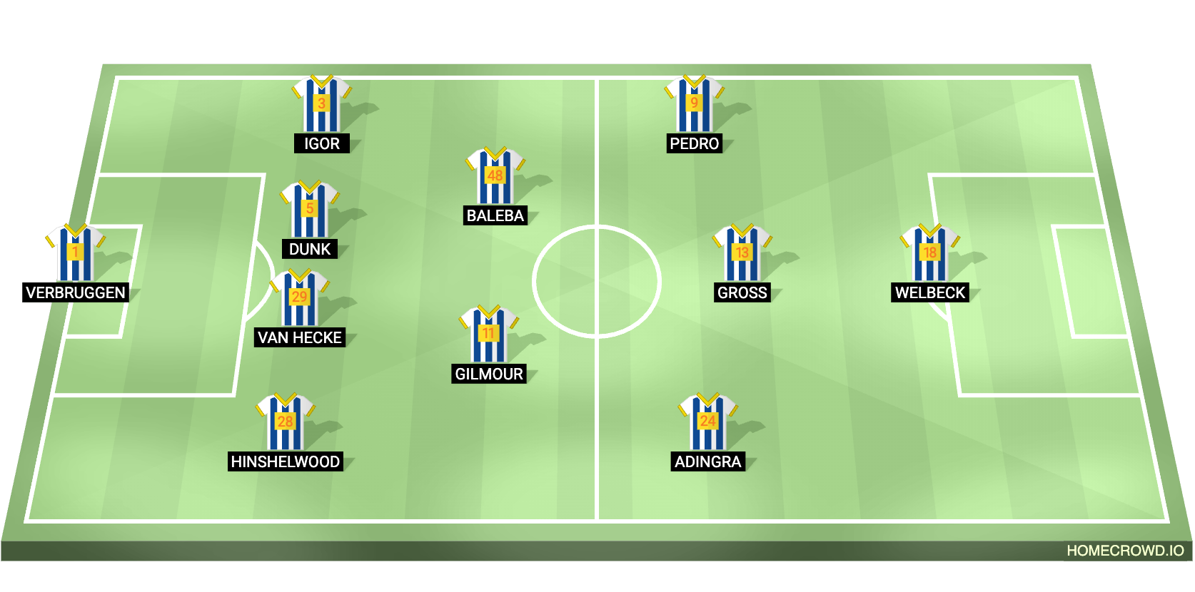 Brighton XI vs Tottenham