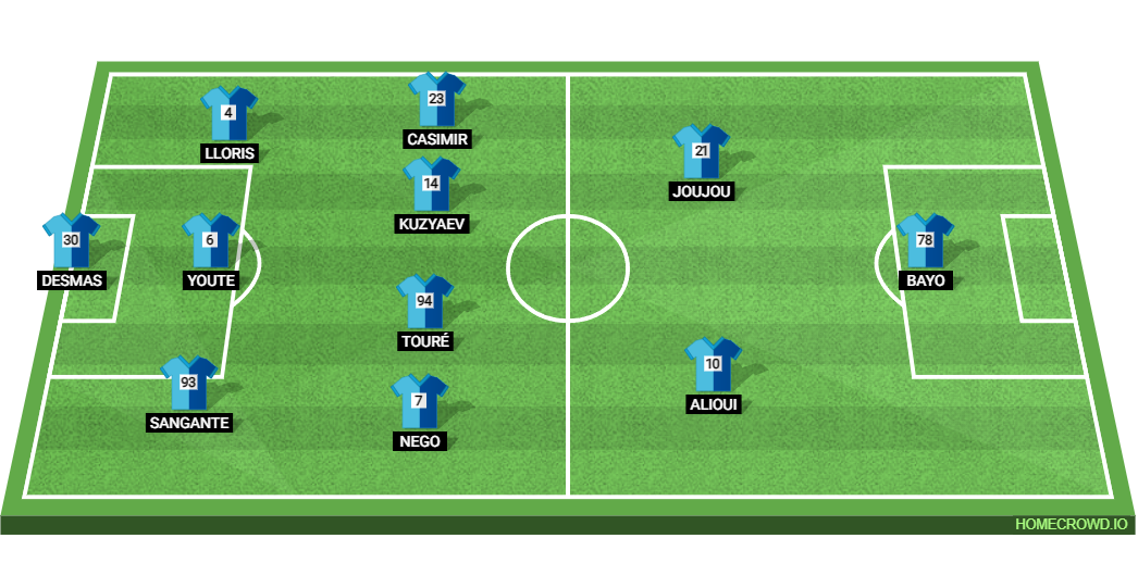 Le Havre AC vs PSG Preview: Probable Lineups, Prediction, Tactics, Team News & Key Stats.