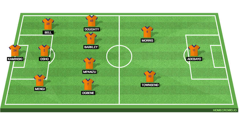 Luton Town vs Manchester City Preview: Probable Lineups, Prediction, Tactics, Team News & Key Stats.