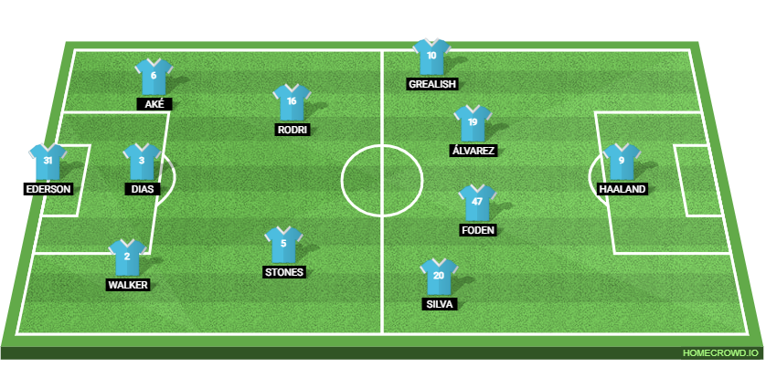 Luton Town vs Manchester City Preview: Probable Lineups, Prediction, Tactics, Team News & Key Stats.