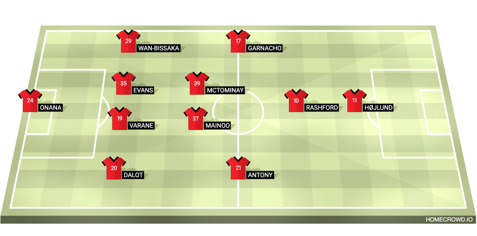 Manchester United XI vs Liverpool