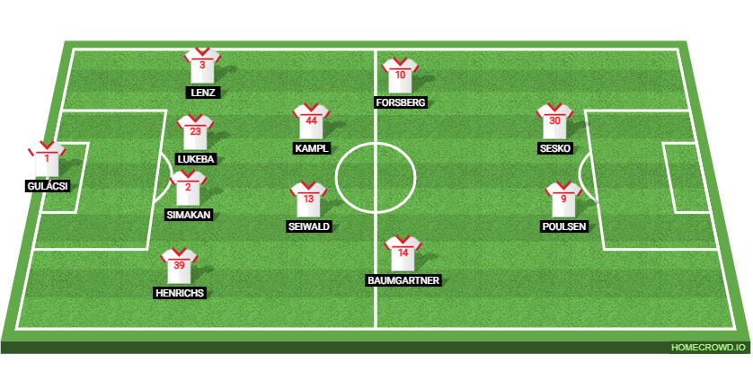 RB Leipzig vs BSC Young Boys Preview: Probable Lineups, Prediction, Tactics, Team News & Key Stats.