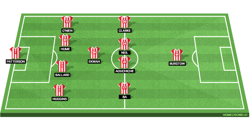 Sunderland vs Leeds United Preview: Probable Lineups, Prediction, Tactics, Team News & Key Stats.