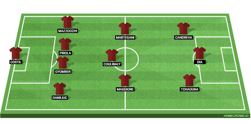 Salernitana vs AC Milan: Preview and Prediction.