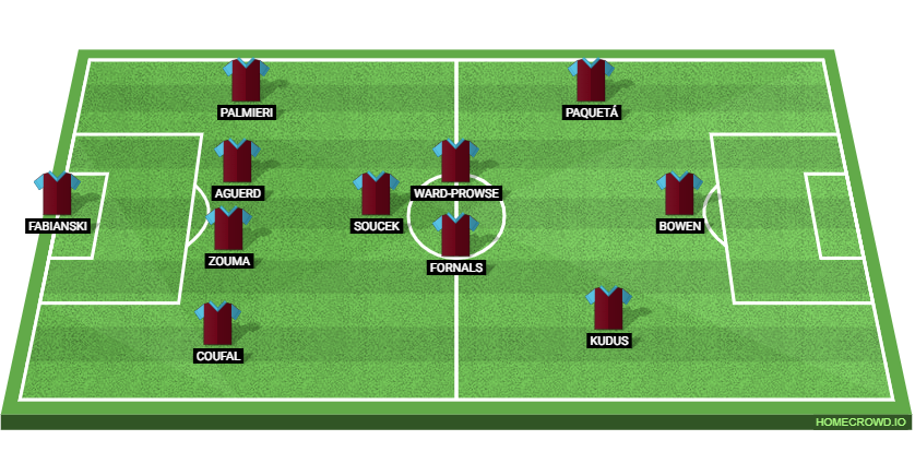 West Ham United vs Wolverhampton Wanderers Preview: Probable Lineups, Prediction, Tactics, Team News & Key Stats.