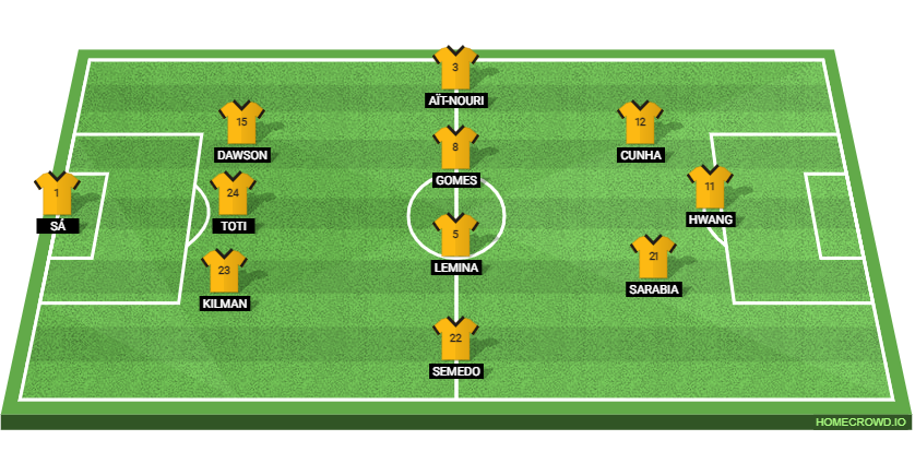 West Ham United vs Wolverhampton Wanderers Preview: Probable Lineups, Prediction, Tactics, Team News & Key Stats.