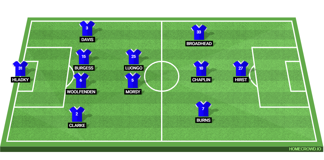 Leeds United vs Ipswich Town: Preview and Prediction.