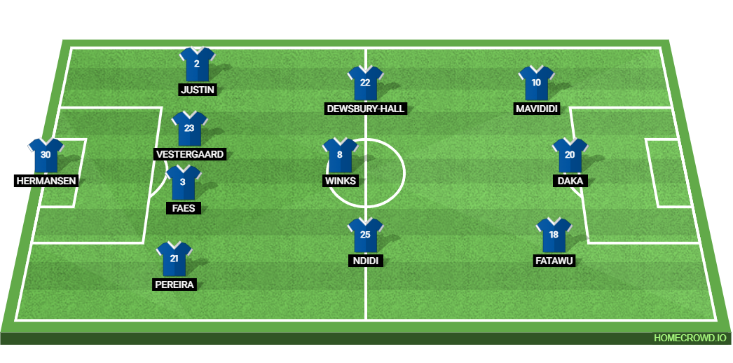 Leicester City vs Rotherham United: Preview and Prediction.