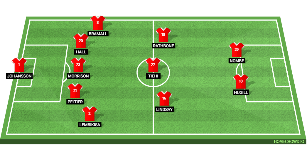Leicester City vs Rotherham United: Preview and Prediction.
