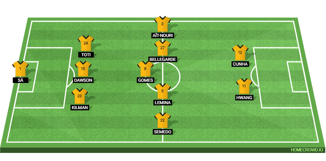Wolverhampton Wanderers vs Chelsea: Preview and Prediction.
