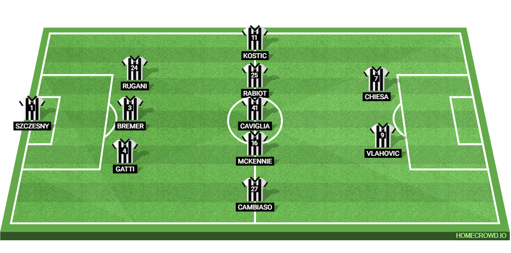 Juventus vs SSC Napoli Preview: Probable Lineups, Prediction, Tactics, Team News & Key Stats.