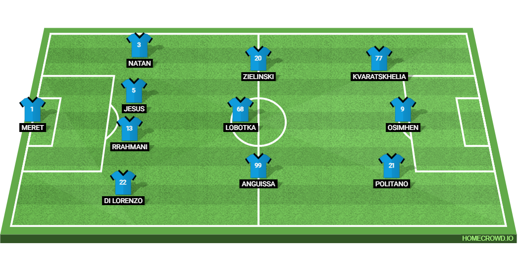 SSC Napoli vs Cagliari Calcio Preview: Probable Lineups, Prediction, Tactics, Team News & Key Stats.