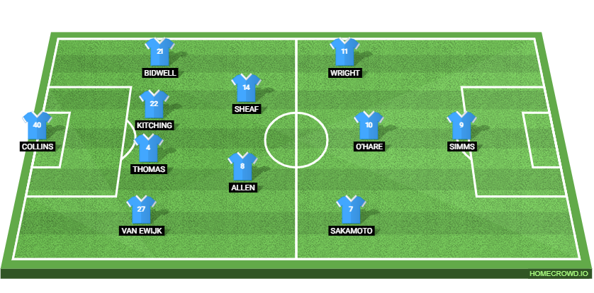 Leeds United vs Coventry City Preview: Probable Lineups, Prediction, Tactics, Team News & Key Stats. 